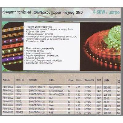 epaggelmatikou xorou 110